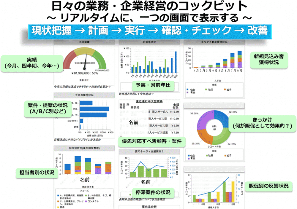 セールスフォース事例 テクノウイング株式会社 失敗しない 満足度98 宮城のsfa Crm クラウドはテクノウイングにお任せ